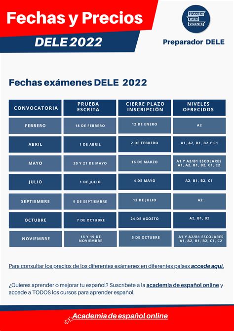 exámenes dele 2022.